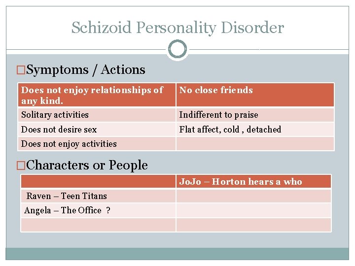 Schizoid Personality Disorder �Symptoms / Actions Does not enjoy relationships of any kind. No