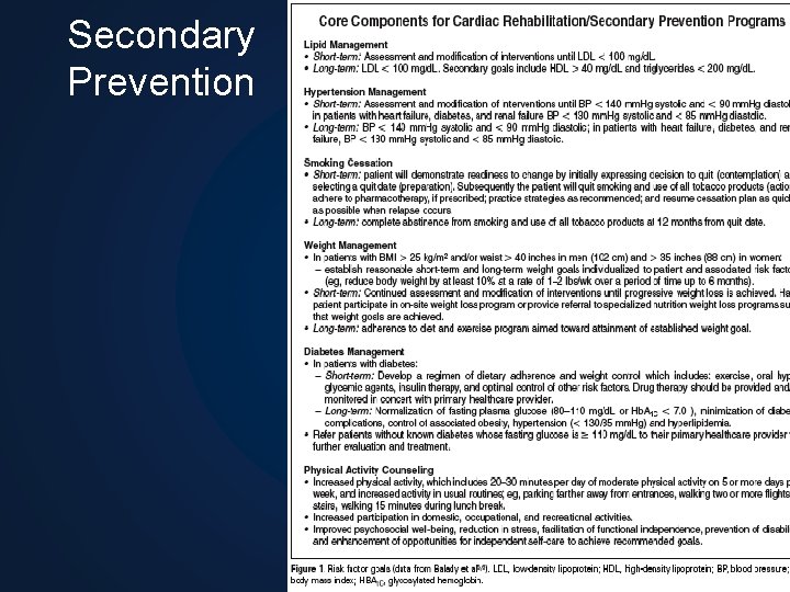 Secondary Prevention 