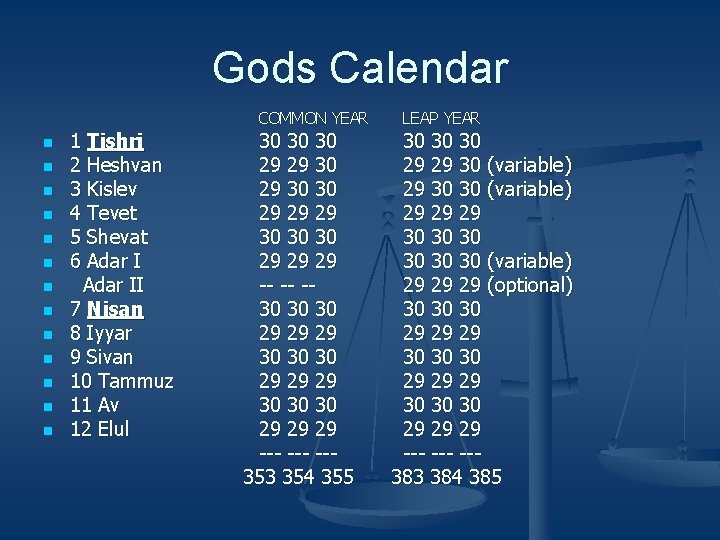 Gods Calendar n n n n 1 Tishri 2 Heshvan 3 Kislev 4 Tevet