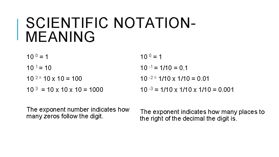 SCIENTIFIC NOTATIONMEANING 10 0 = 1 10 1 = 10 10 -1 = 1/10