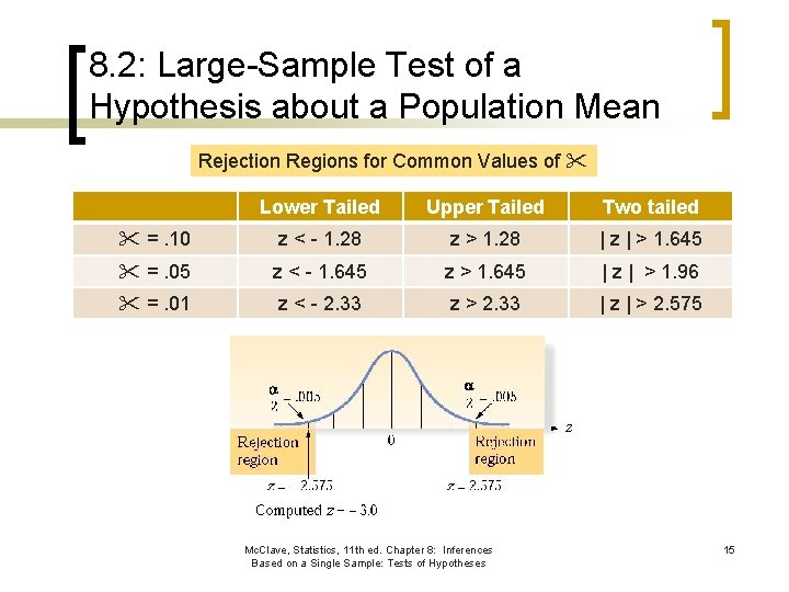 Statistics Chapter 8 Inferences Based on a Single