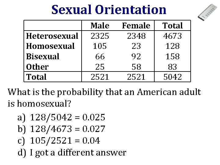 Sexual Orientation Heterosexual Homosexual Bisexual Other Total Male 2325 105 66 25 2521 Female