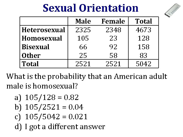 Sexual Orientation Heterosexual Homosexual Bisexual Other Total Male 2325 105 66 25 2521 Female