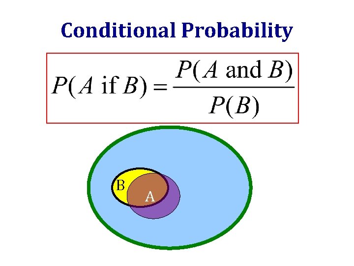 Conditional Probability B A 