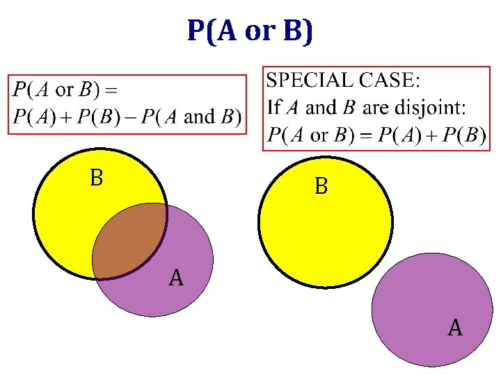 P(A or B) B B A A 