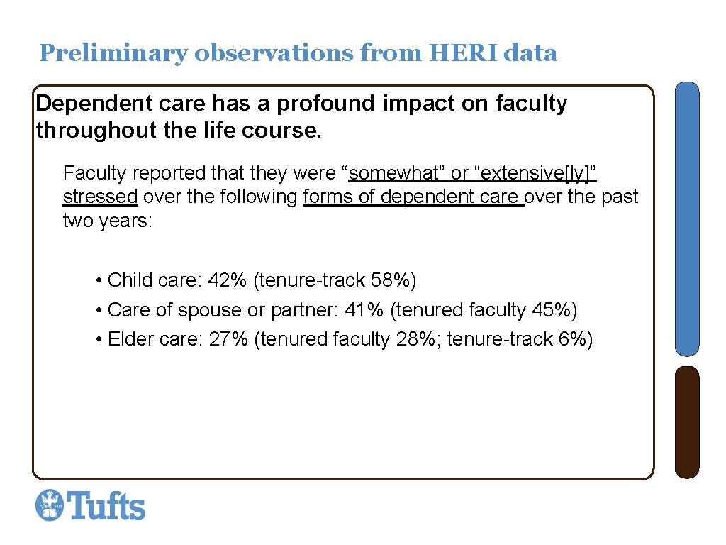 Preliminary observations from HERI data Dependent care has a profound impact on faculty throughout