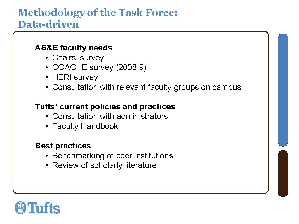 Methodology of the Task Force: Data-driven AS&E faculty needs • Chairs’ survey • COACHE