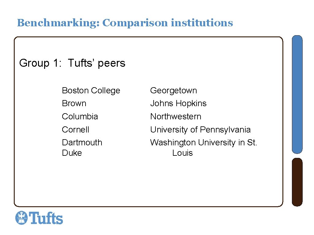 Benchmarking: Comparison institutions Group 1: Tufts’ peers Boston College Georgetown Brown Johns Hopkins Columbia