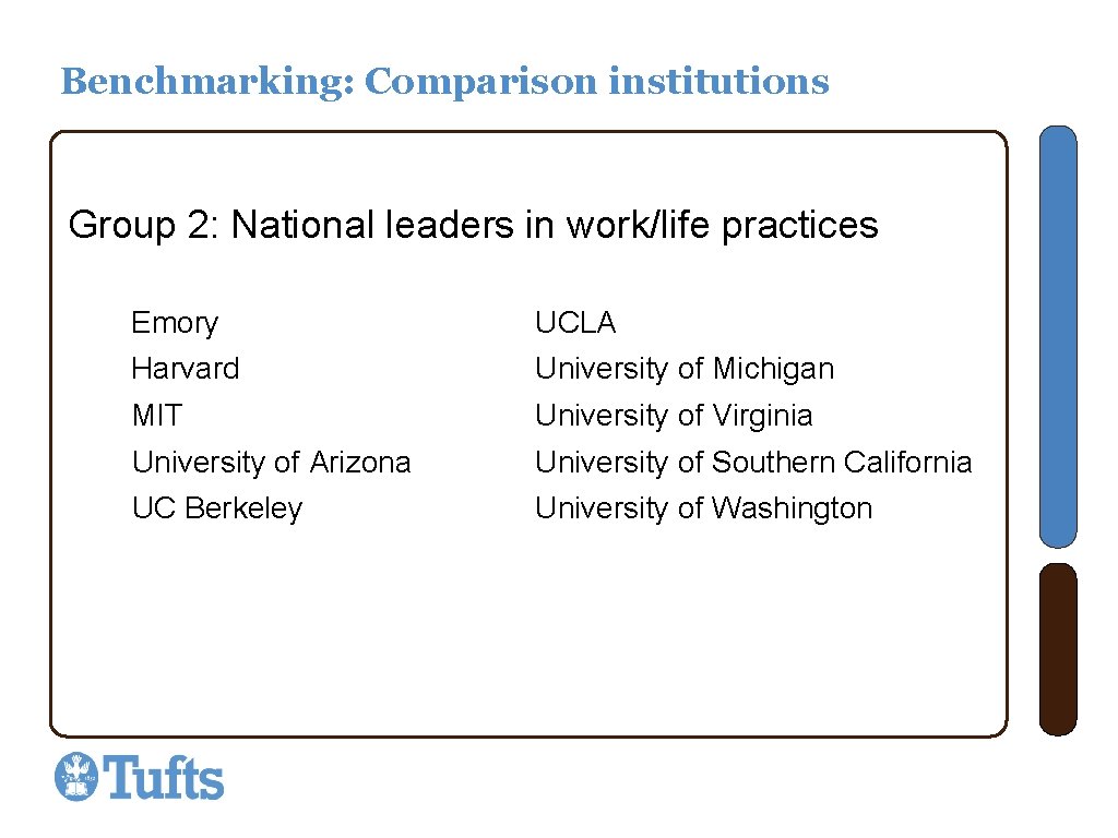 Benchmarking: Comparison institutions Group 2: National leaders in work/life practices Emory UCLA Harvard University