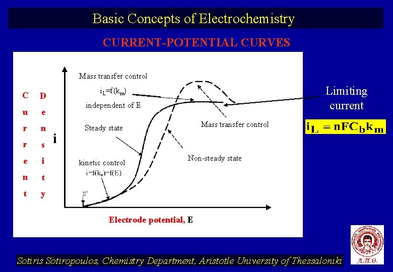 Basic Concepts of Electrochemistry CURRENT-POTENTIAL CURVES Mass transfer control C u e r n