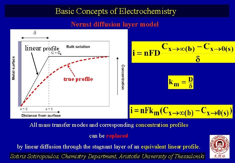 Basic Concepts of Electrochemistry Nernst diffusion layer model linear profile. C b true profile