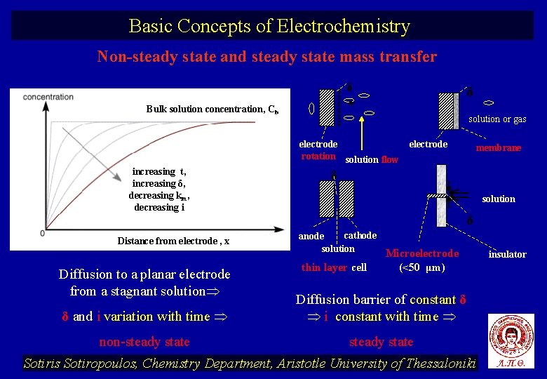 Basic Concepts of Electrochemistry Non-steady state and steady state mass transfer δ δ Bulk