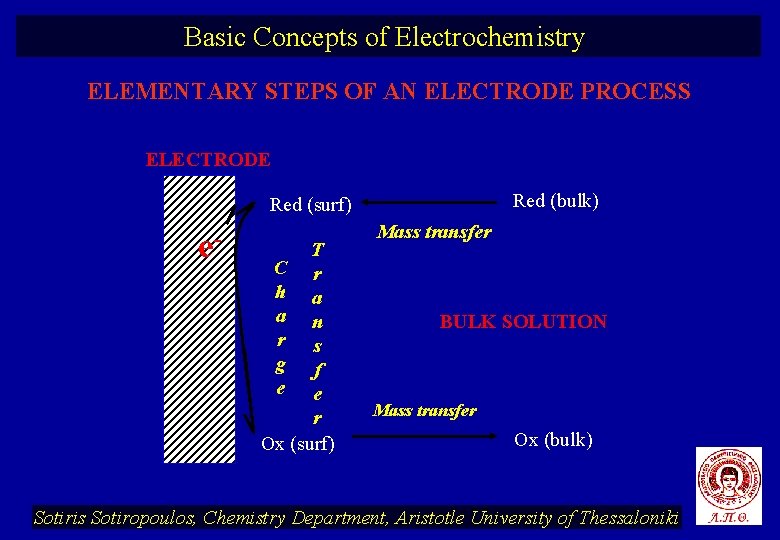 Basic Concepts of Electrochemistry ELEMENTARY STEPS OF AN ELECTRODE PROCESS ELECTRODE Red (bulk) Red