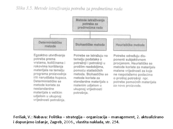 Ferišak, V. : Nabava: Politika – strategija – organizacija – management, 2. aktualizirano i