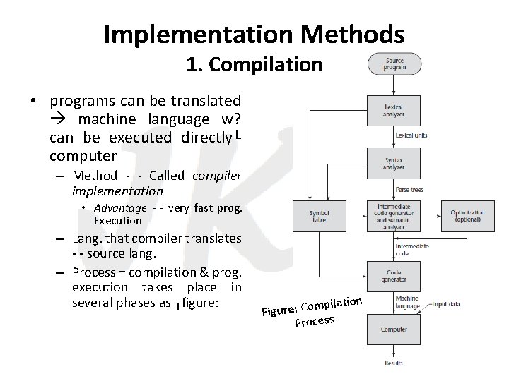 Implementation Methods 1. Compilation • programs can be translated machine language w? can be