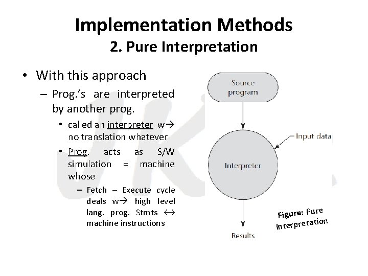 Implementation Methods 2. Pure Interpretation • With this approach – Prog. ’s are interpreted