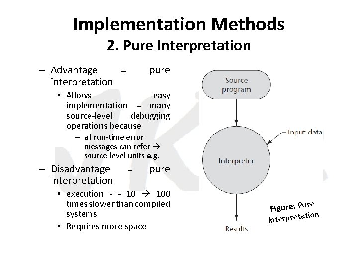 Implementation Methods 2. Pure Interpretation – Advantage = interpretation pure • Allows easy implementation