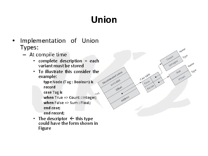 Union • Implementation of Union Types: – At compile time • complete description =