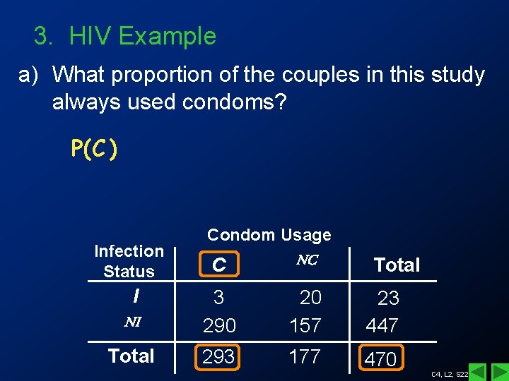 3. HIV Example a) What proportion of the couples in this study always used