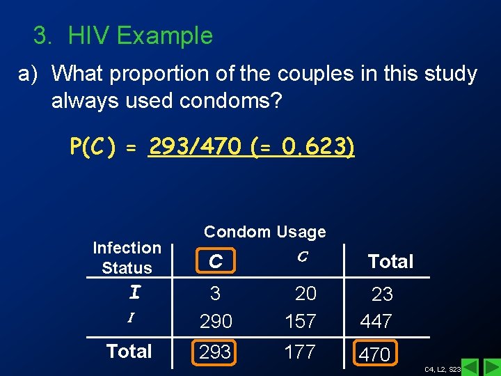 3. HIV Example a) What proportion of the couples in this study always used