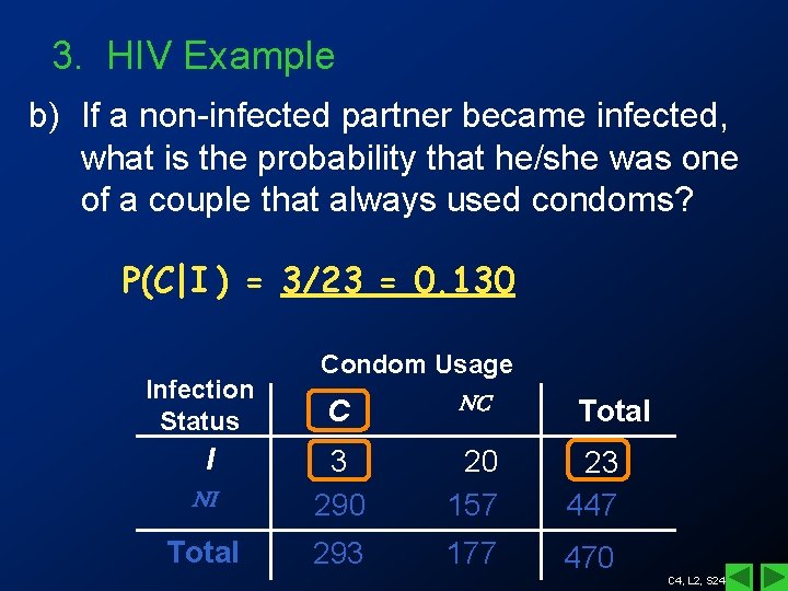 3. HIV Example b) If a non-infected partner became infected, what is the probability