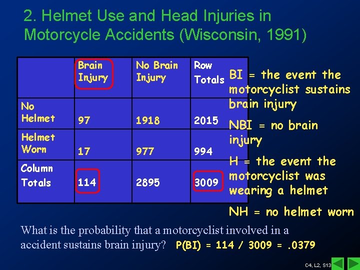 2. Helmet Use and Head Injuries in Motorcycle Accidents (Wisconsin, 1991) Brain Injury No