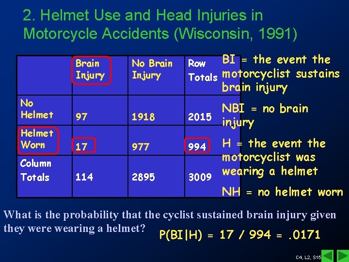 2. Helmet Use and Head Injuries in Motorcycle Accidents (Wisconsin, 1991) Brain Injury No