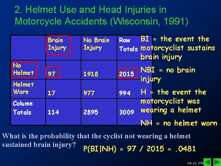 2. Helmet Use and Head Injuries in Motorcycle Accidents (Wisconsin, 1991) Brain Injury No