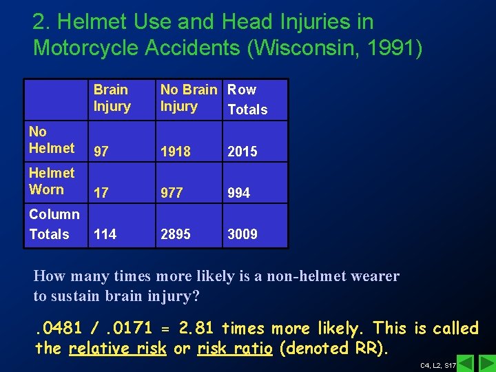 2. Helmet Use and Head Injuries in Motorcycle Accidents (Wisconsin, 1991) Brain Injury No