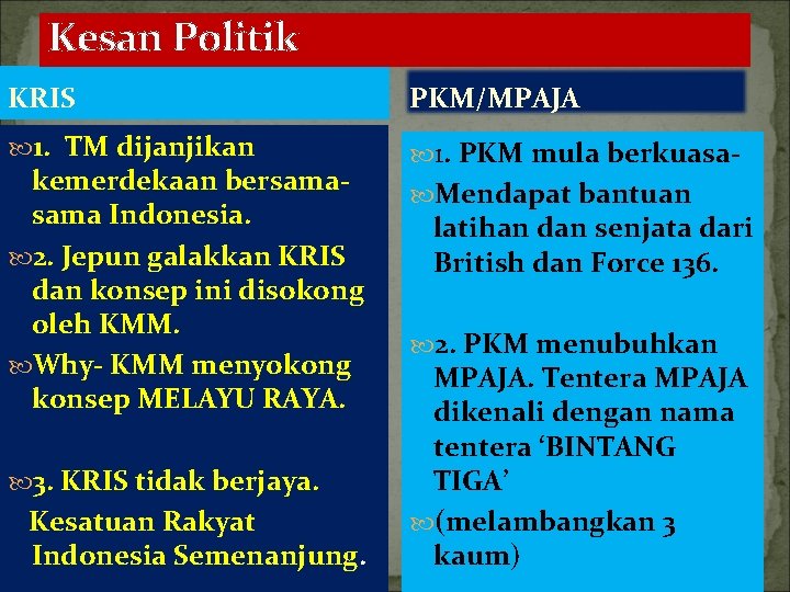 Kesan Politik KRIS PKM/MPAJA 1. TM dijanjikan 1. PKM mula berkuasa- kemerdekaan bersama Indonesia.