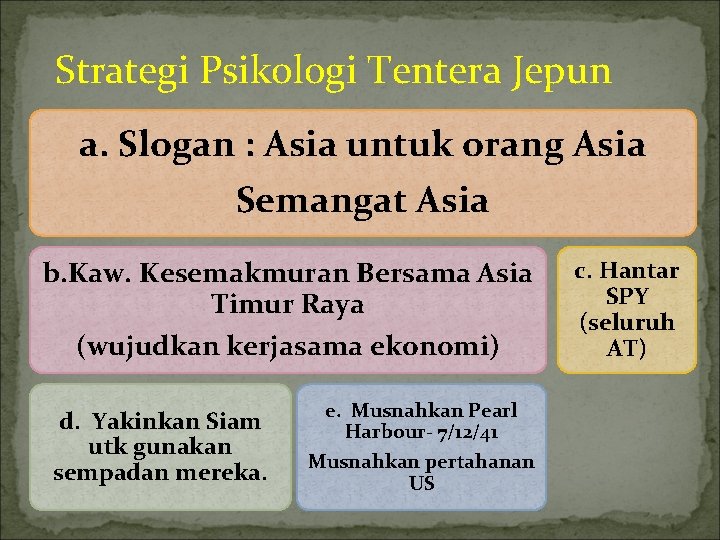 Strategi Psikologi Tentera Jepun a. Slogan : Asia untuk orang Asia Semangat Asia b.