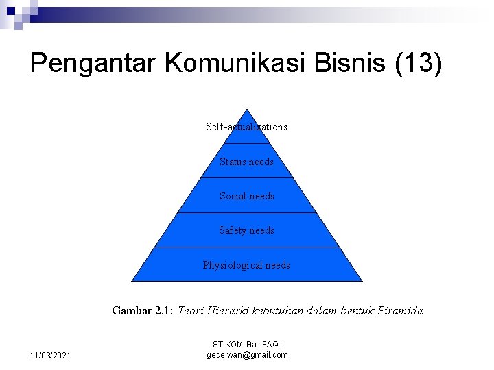 Pengantar Komunikasi Bisnis (13) Self-actualizations Status needs Social needs Safety needs Physiological needs Gambar