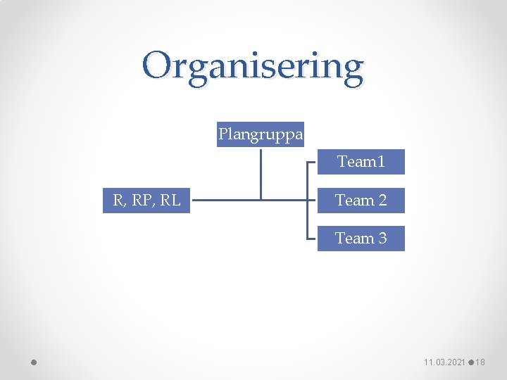 Organisering Plangruppa Team 1 R, RP, RL Team 2 Team 3 11. 03. 2021