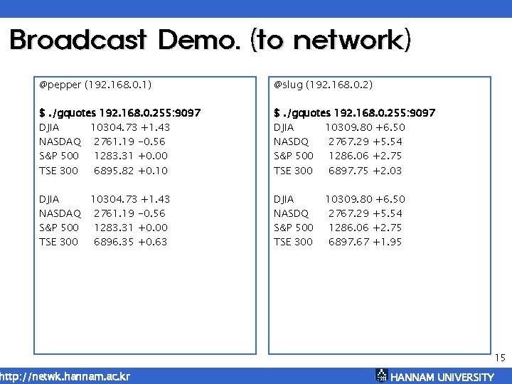 Broadcast Demo. (to network) @pepper (192. 168. 0. 1) @slug (192. 168. 0. 2)