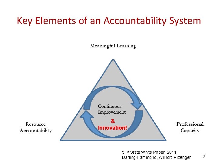 Key Elements of an Accountability System & Innovation! 51 st State White Paper, 2014