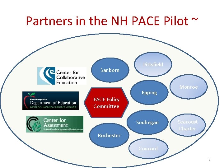 Partners in the NH PACE Pilot ~ Sanborn Pittsfield Epping Monroe PACE Policy Committee