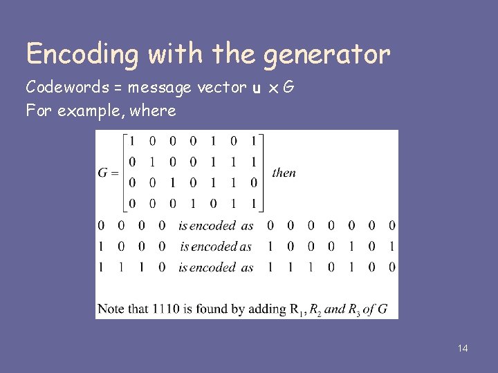 Encoding with the generator Codewords = message vector u x G For example, where Encoding with the generator Codewords = message vector u x G For example, where