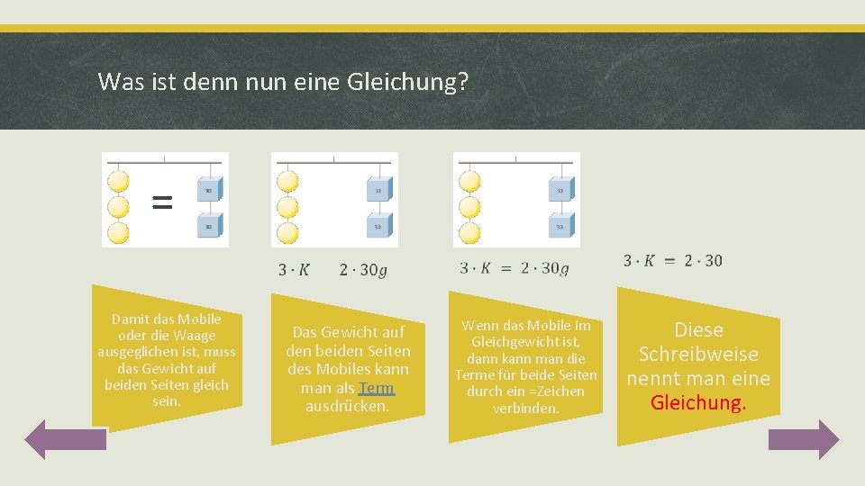 Was ist denn nun eine Gleichung? = Damit das Mobile oder die Waage ausgeglichen