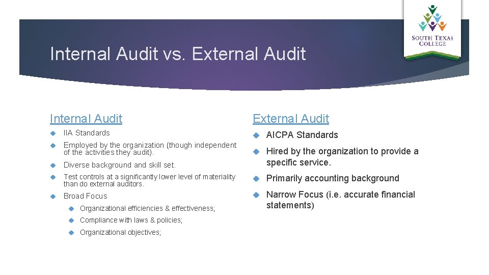 Internal Audit vs. External Audit Internal Audit External Audit IIA Standards AICPA Standards Employed
