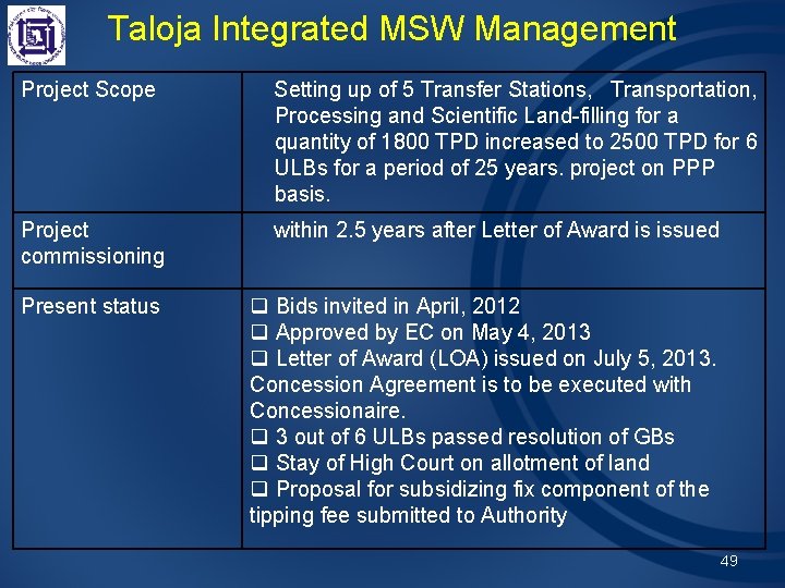 Taloja Integrated MSW Management Project Scope Setting up of 5 Transfer Stations, Transportation, Processing