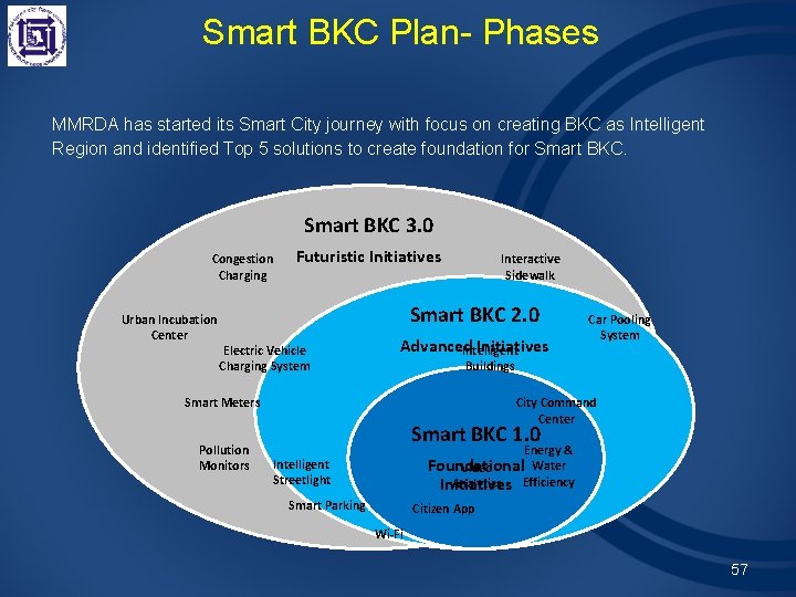 Smart BKC Plan- Phases MMRDA has started its Smart City journey with focus on