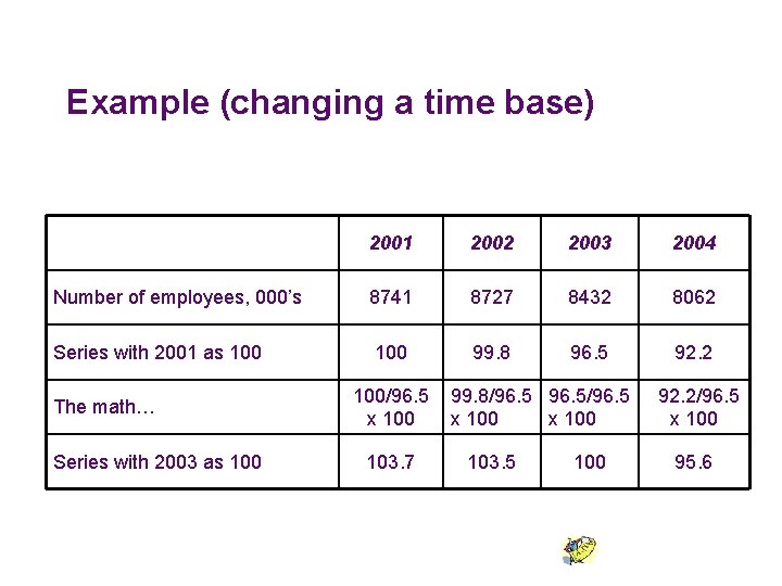Example (changing a time base) 2001 2002 2003 2004 Number of employees, 000’s 8741 Example (changing a time base) 2001 2002 2003 2004 Number of employees, 000’s 8741