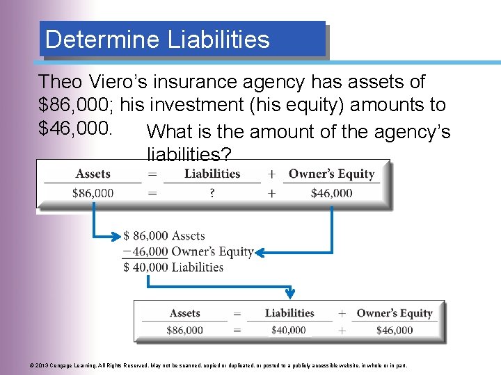 Determine Liabilities Theo Viero’s insurance agency has assets of $86, 000; his investment (his