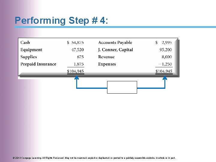 Performing Step # 4: © 2013 Cengage Learning. All Rights Reserved. May not be