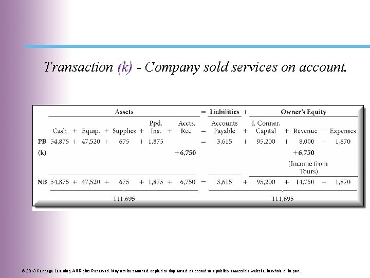 Transaction (k) - Company sold services on account. © 2013 Cengage Learning. All Rights