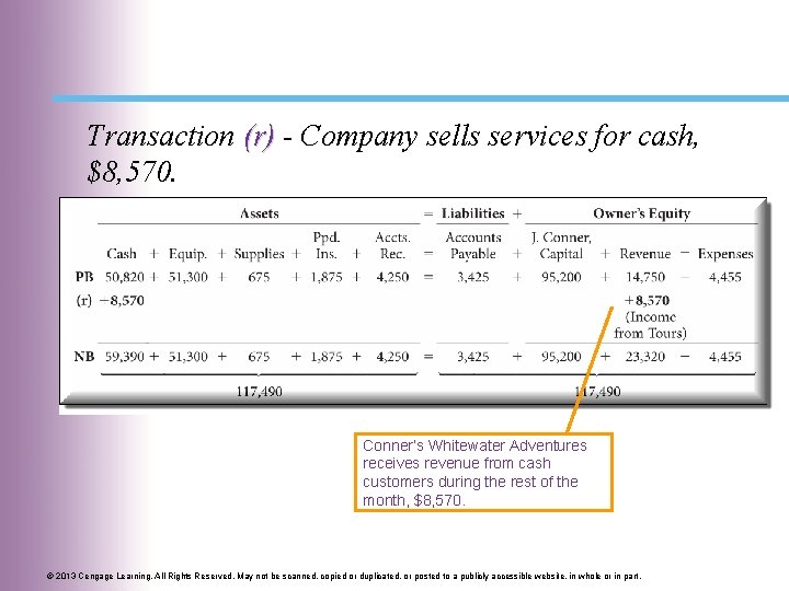 Transaction (r) - Company sells services for cash, $8, 570. Conner’s Whitewater Adventures receives