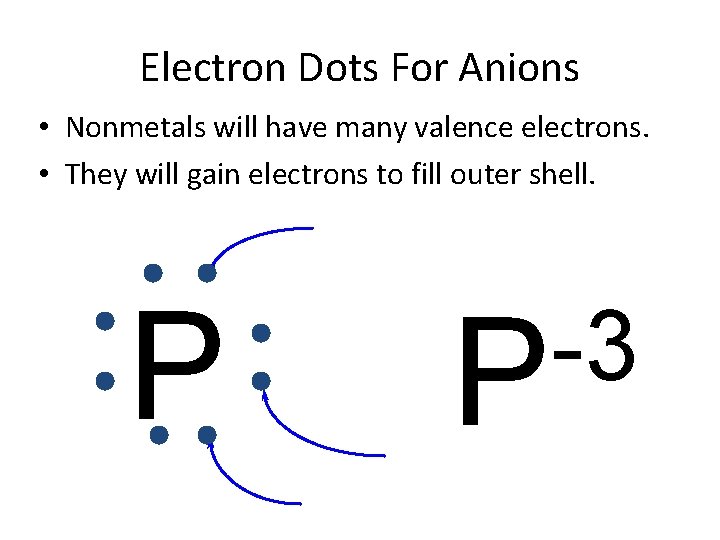 Electron Dots For Anions • Nonmetals will have many valence electrons. • They will