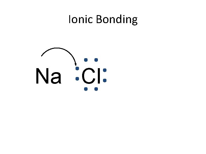 Ionic Bonding Na Cl 
