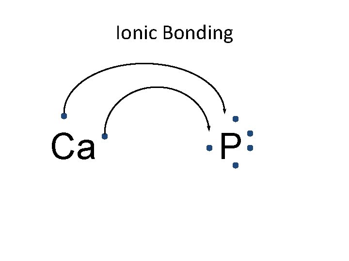 Ionic Bonding Ca P 