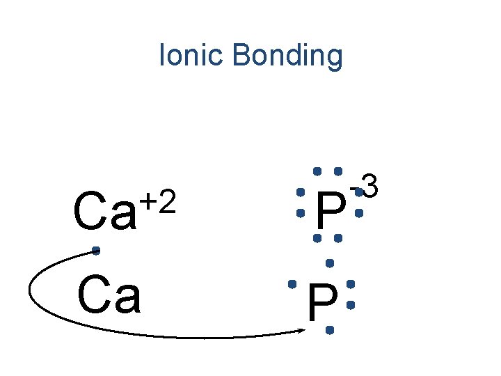 Ionic Bonding +2 Ca P -3 